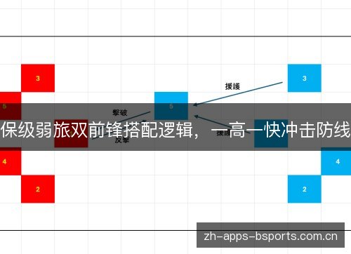 保级弱旅双前锋搭配逻辑,一高一快冲击防线 保级弱旅双前锋搭配逻辑,一高一快冲击防线